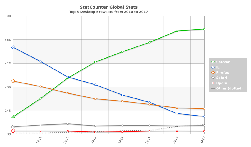 stats browser market share